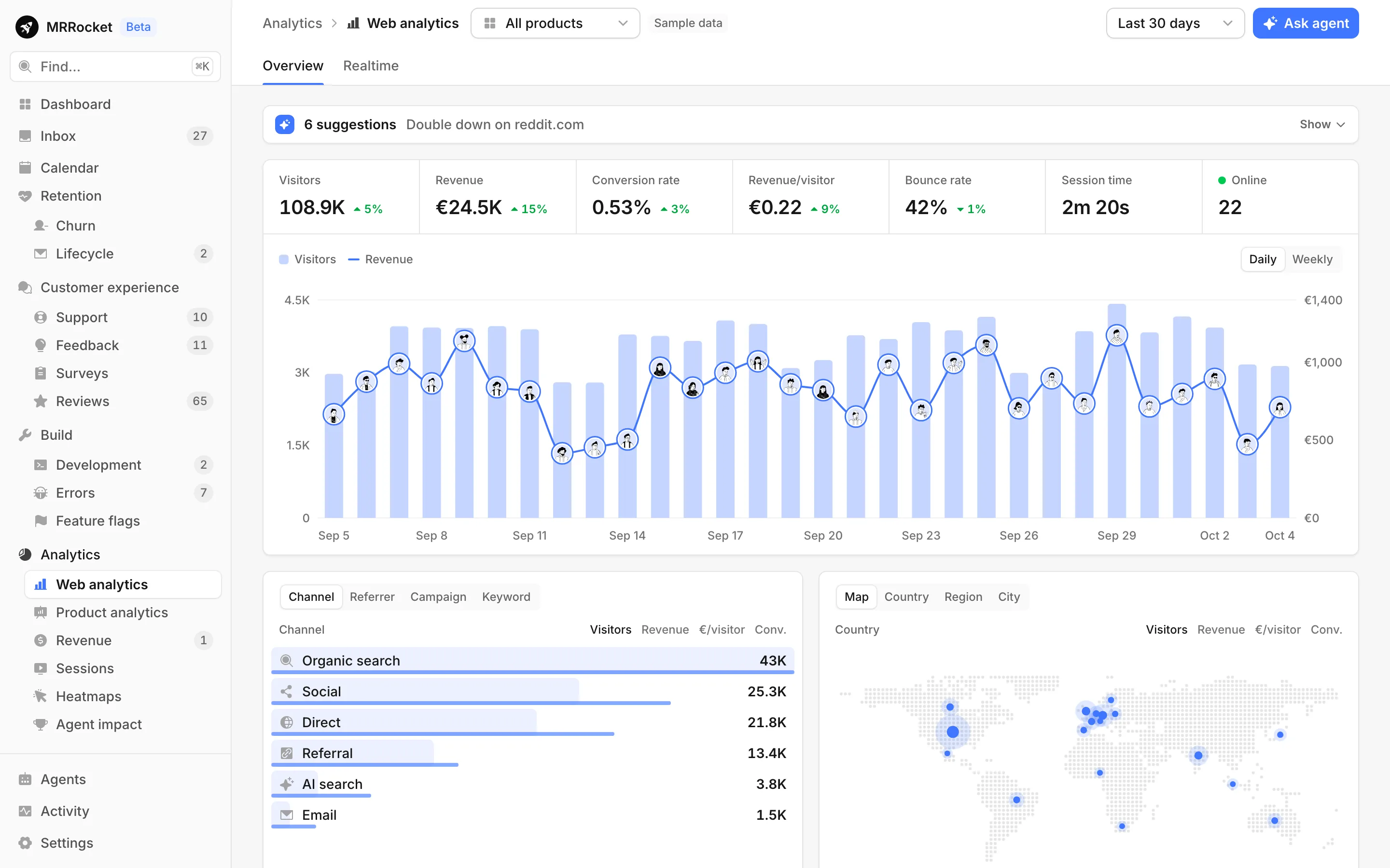 Web analytics: visitors and revenue by day, traffic channels and a map of countries